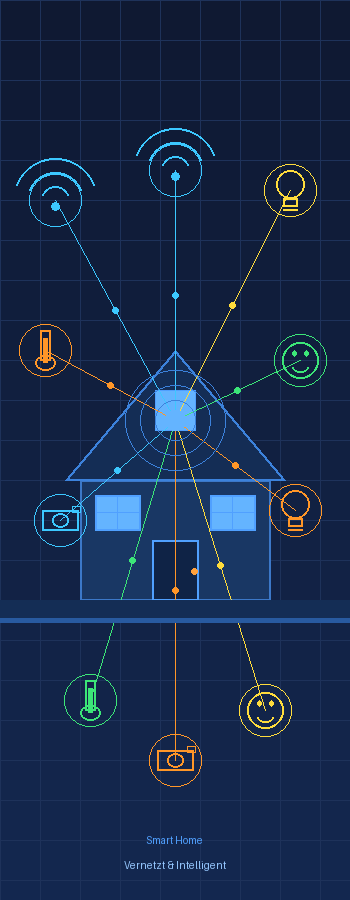 smarthome ueber mich
